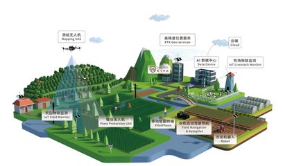 德清攜手聯合國地理信息盛會，極飛地理借“一帶一路”拓展全球測繪新藍圖
